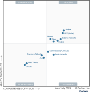 Gartners Magic Quadrant 2024 nLogic