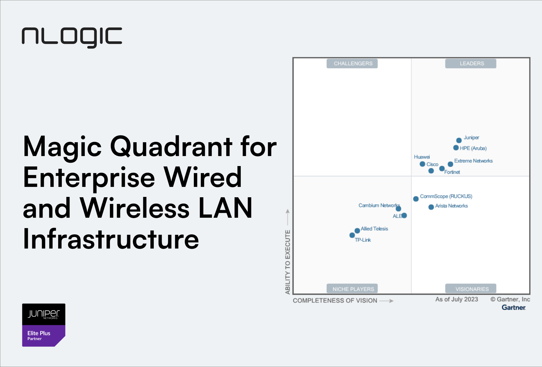 Illustration af magic quadrant for virksomheders kablede og trådløse LAN-infrastruktur.