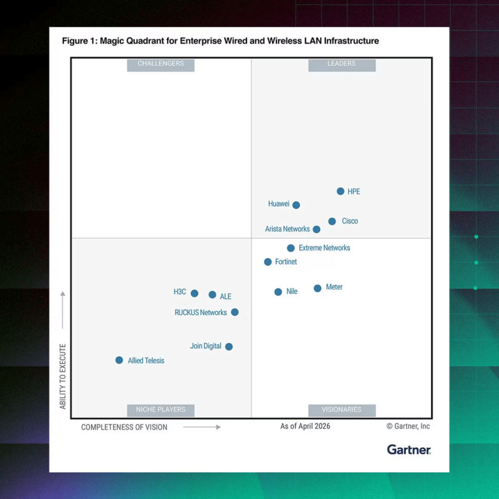 Gartner