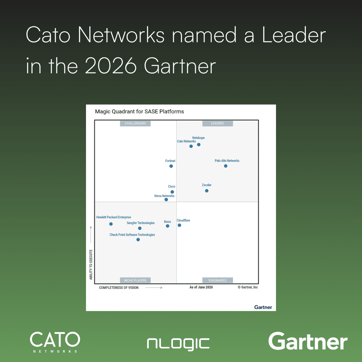 Catonetworks