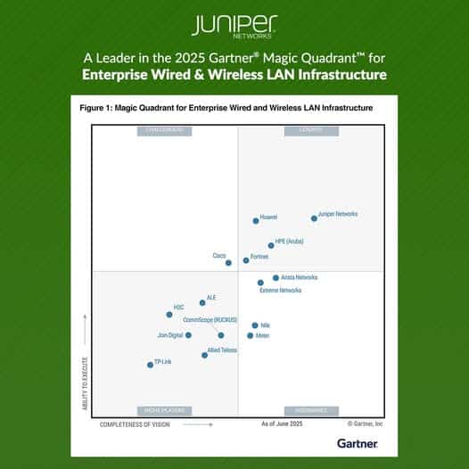 Gartner 2025 Magic Quadrant.